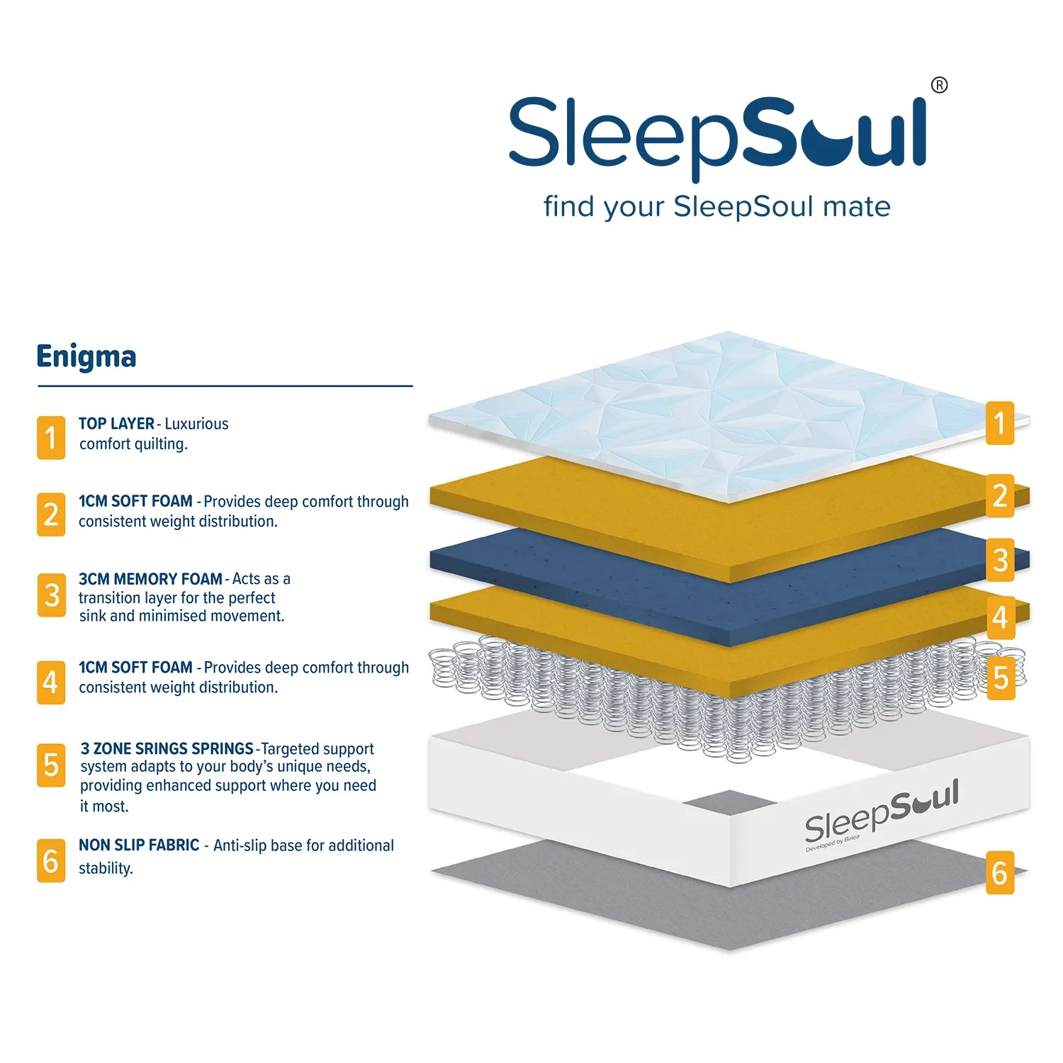 SleepSoul Enigma 800 3 zone Pocket Pocket Spring Mattress 100X200