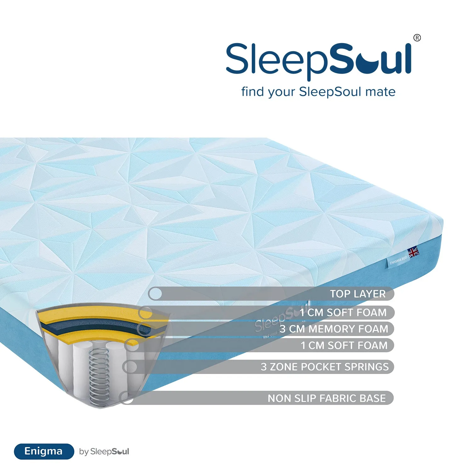 SleepSoul Enigma 800 3 zone Pocket Pocket Spring Mattress